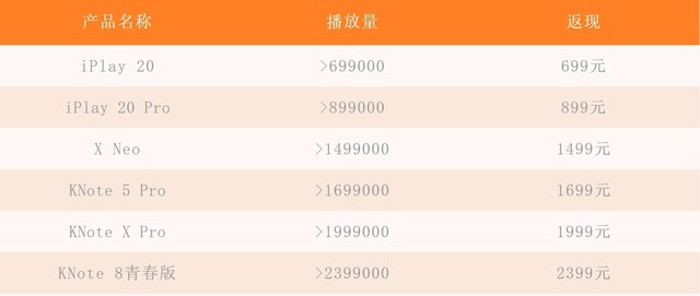 还在为买平板预算发愁?酷比魔方平板可免单了!